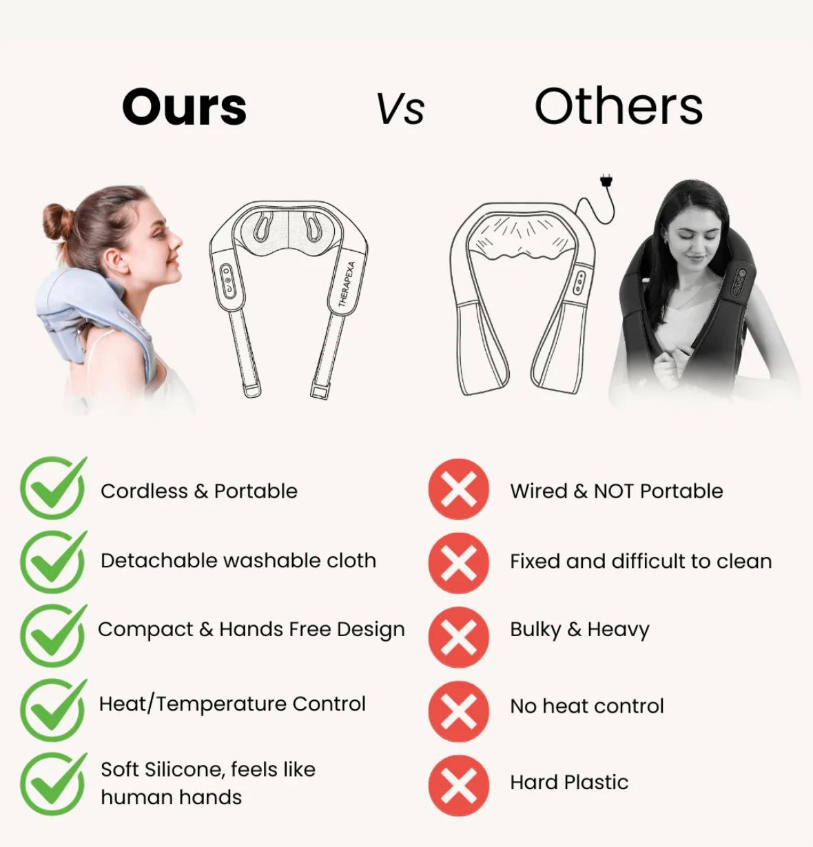 Comparison chart showing features of a product labeled 'Ours' versus 'Others' on a white background.