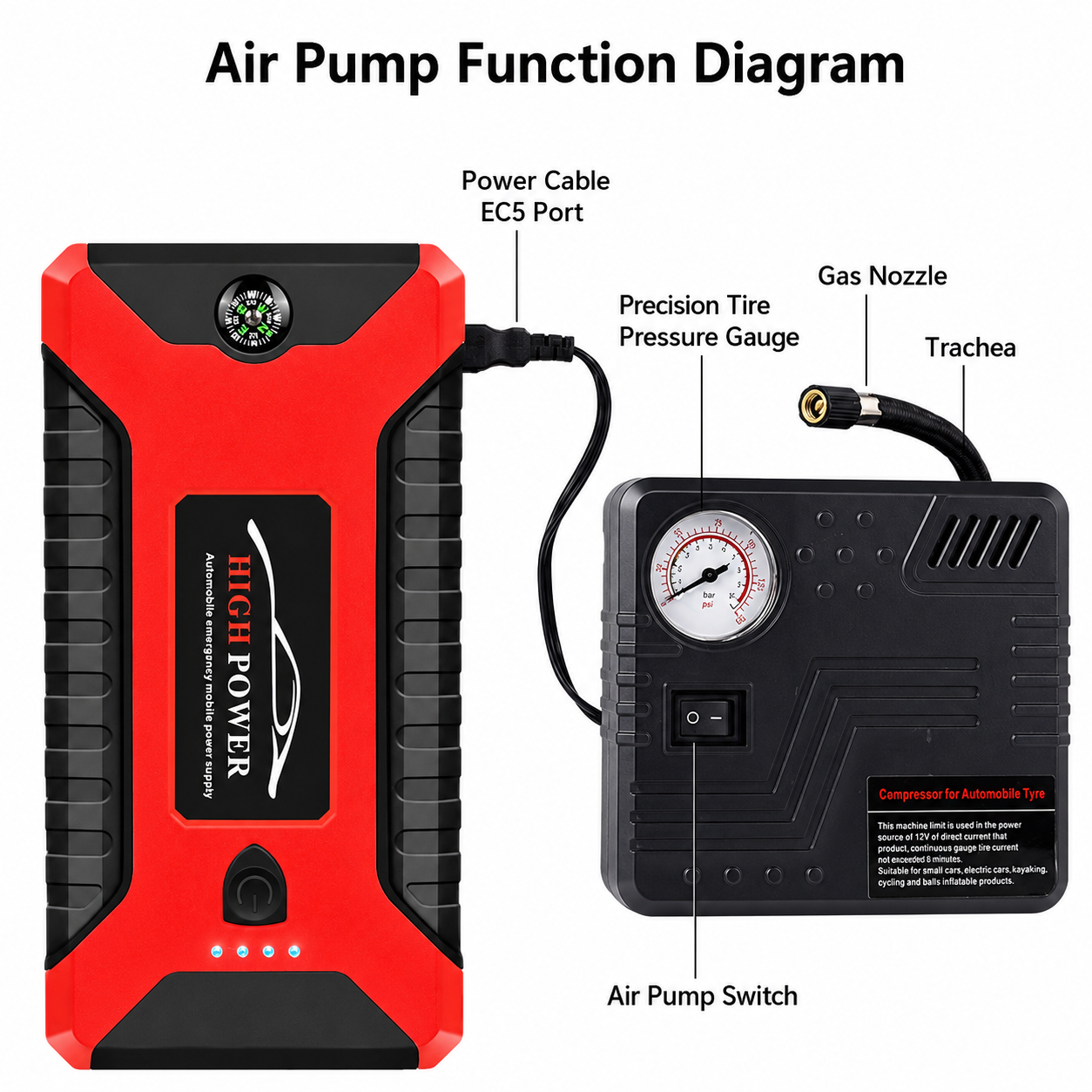 Air pump function diagram showing a red and black portable air pump connected to a black precision tire pressure gauge, with labeled parts including power cable, gas nozzle, trachea, and air pump switch.