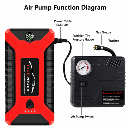 Air pump function diagram showing a red and black portable air pump connected to a black precision tire pressure gauge, with labeled parts including power cable, gas nozzle, trachea, and air pump switch.