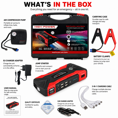 Emergency multi-function car jump starter kit shown in a labeled 'What's in the Box' infographic on a white background. The set includes a black-and-red portable air compressor pump, battery clamps, EU charger adapter, user manual, quality certificate, car charger adapter, 4-in-1 charging cable, and the main high-power jump starter unit in a hard case.