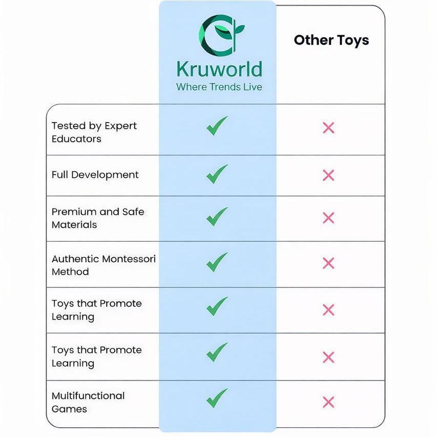 Comparison chart between Kruworld toys and other toys, highlighting Kruworld's advantages.