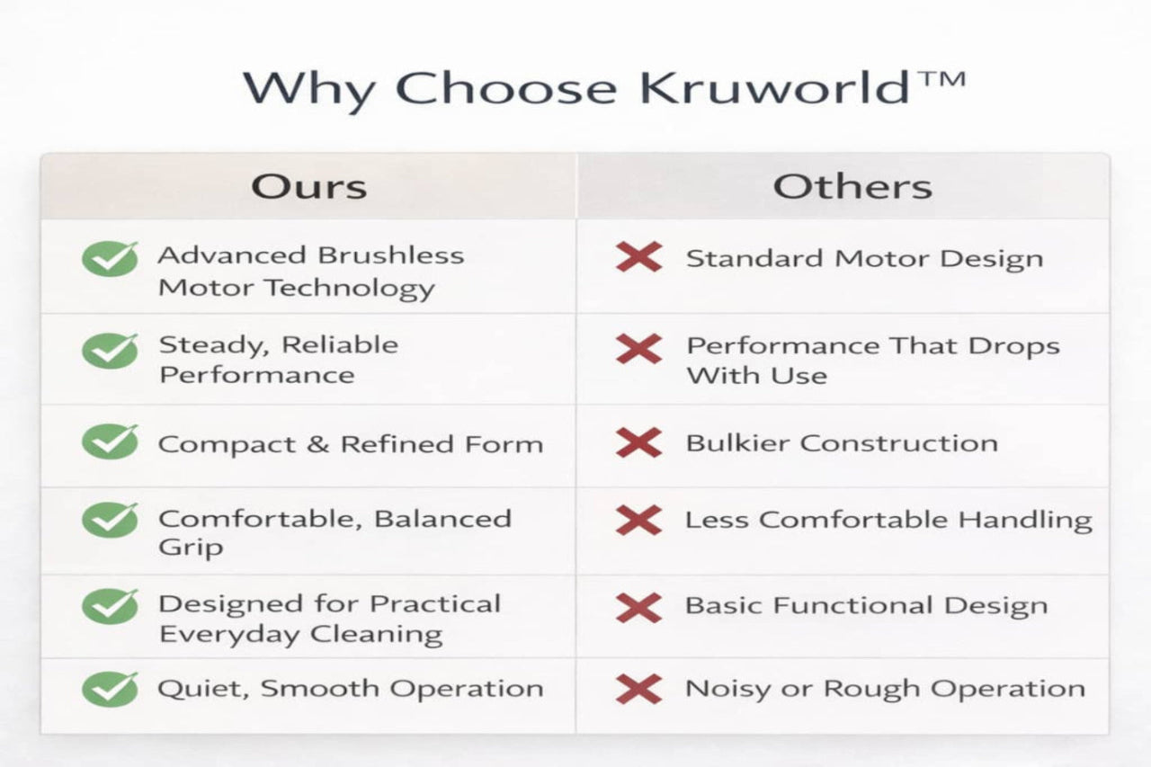 Comparison chart highlighting why Kruworld products are superior to others in various aspects.